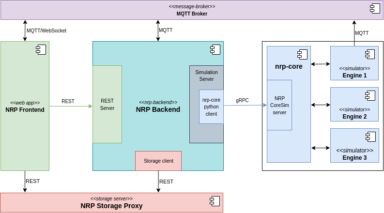 ../../_images/architecture_components_backend.png