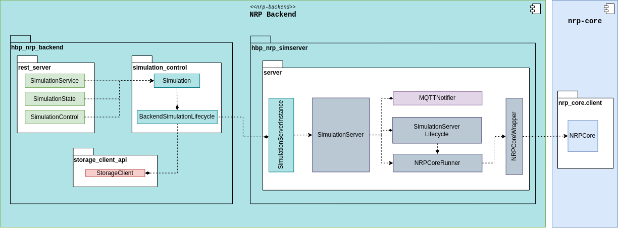 ../../_images/components_backend.png