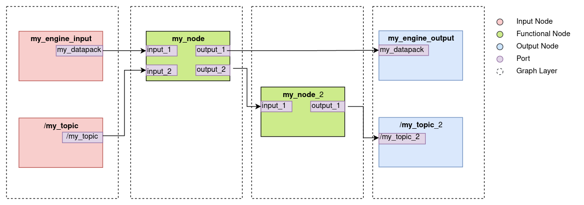 Computational Graph created from the example Python script