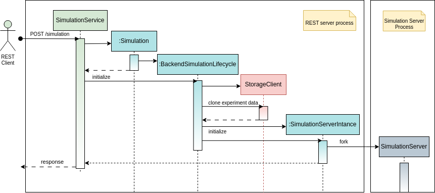 ../../_images/launch_experiment_backend.png
