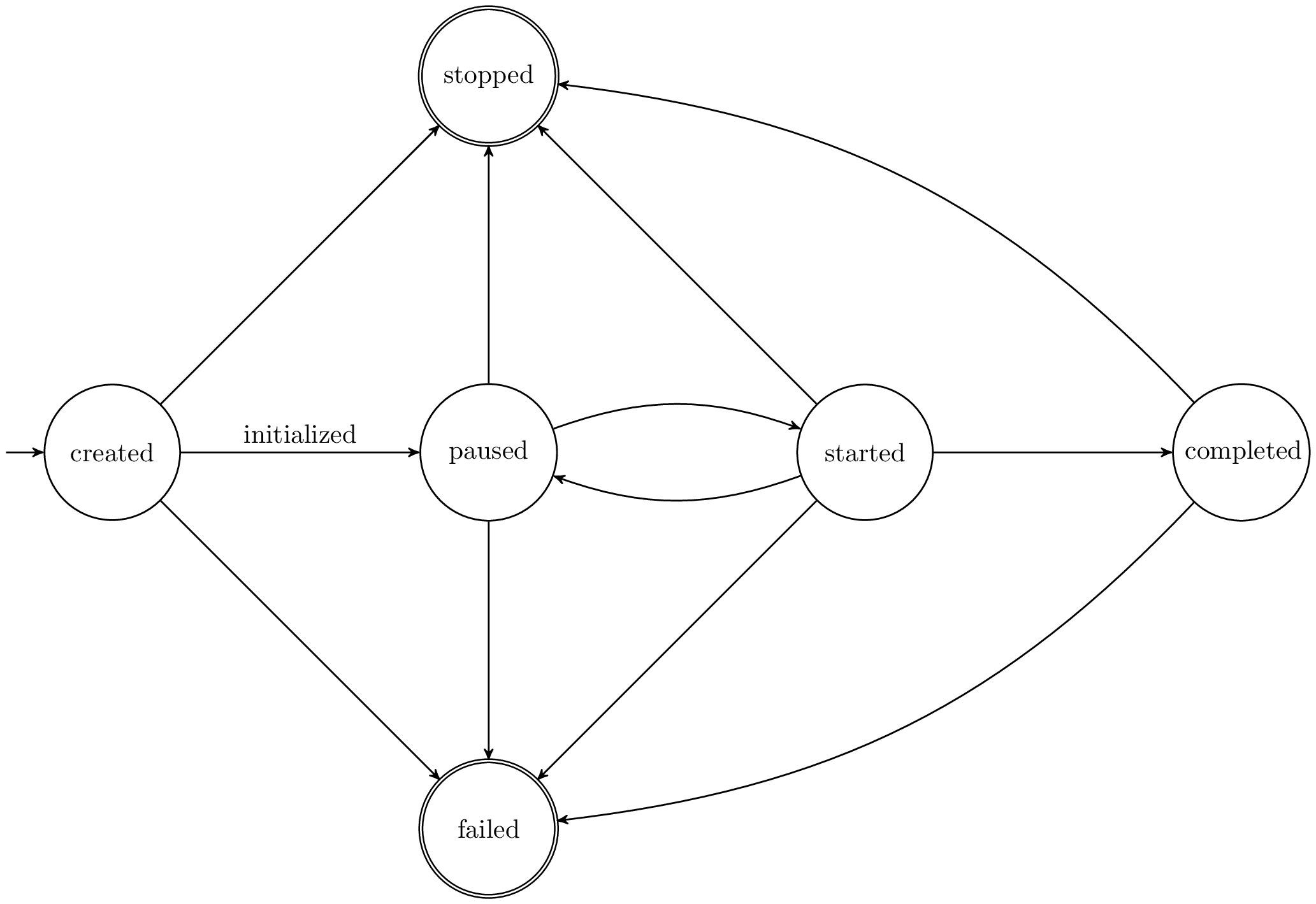 ../../_images/stateMachine.png